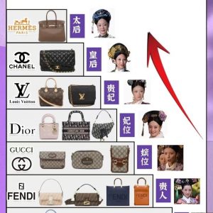 大牌包包在後宮都是什麽地位？