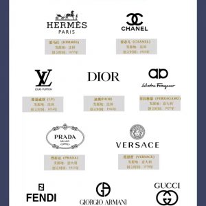 十大奢侈品品牌，妳可以不買，但一定要知道